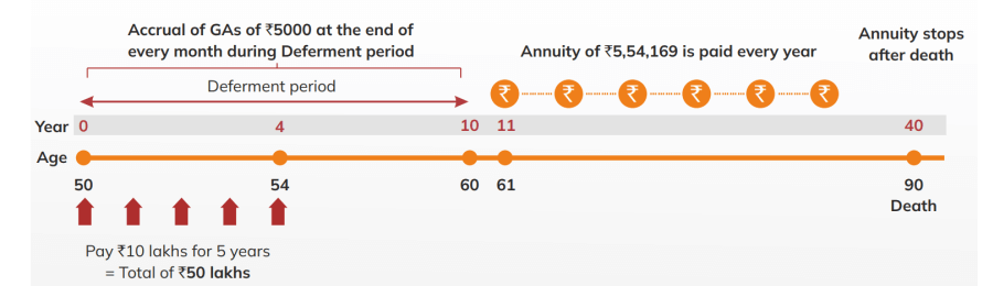 ICICI Pru Guaranteed Pension Plan Flexi